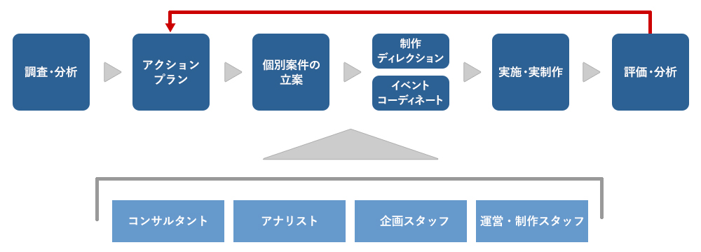 インベスター