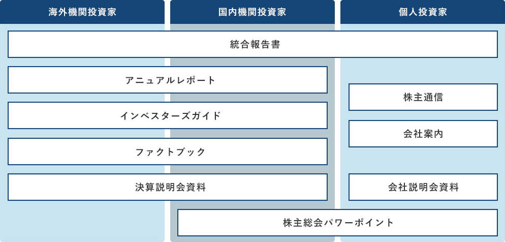 業績 報告 パワーポイント