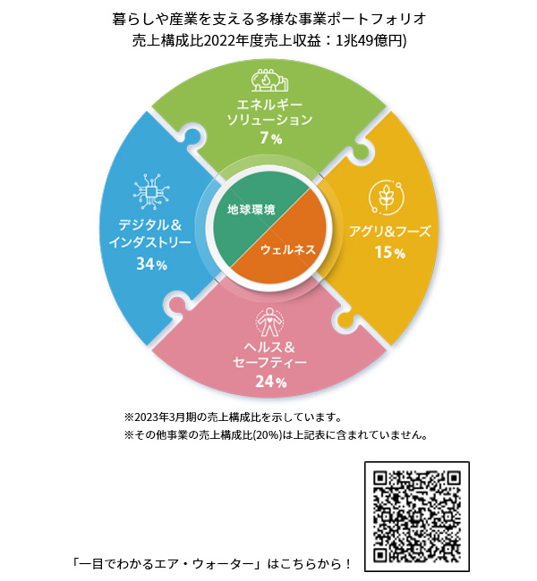エア ウォーター 株 40 株主優待ガイド エア ウォーター 株 40 株主優待ガイド