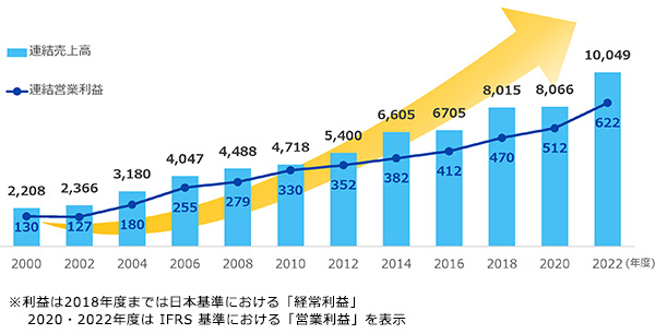 エア ウォーター 株 40 株主優待ガイド エア ウォーター 株 40 株主優待ガイド