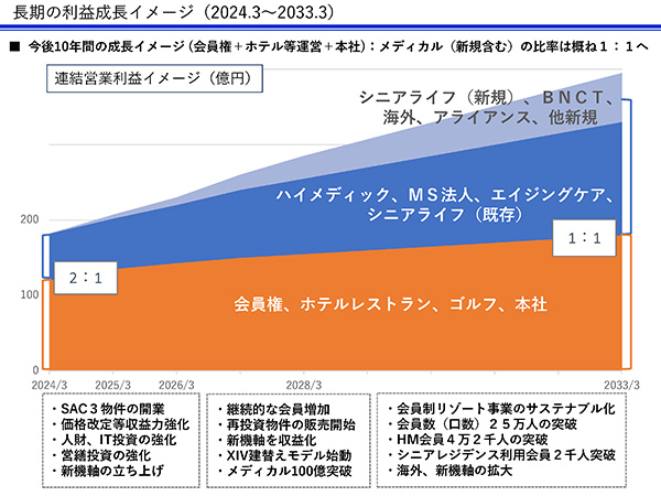 株価 リゾート トラスト